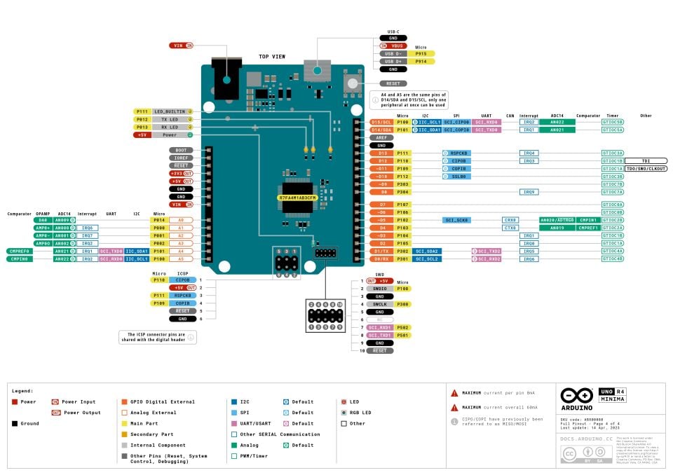 Orijinal Arduino® UNO R4 Minima